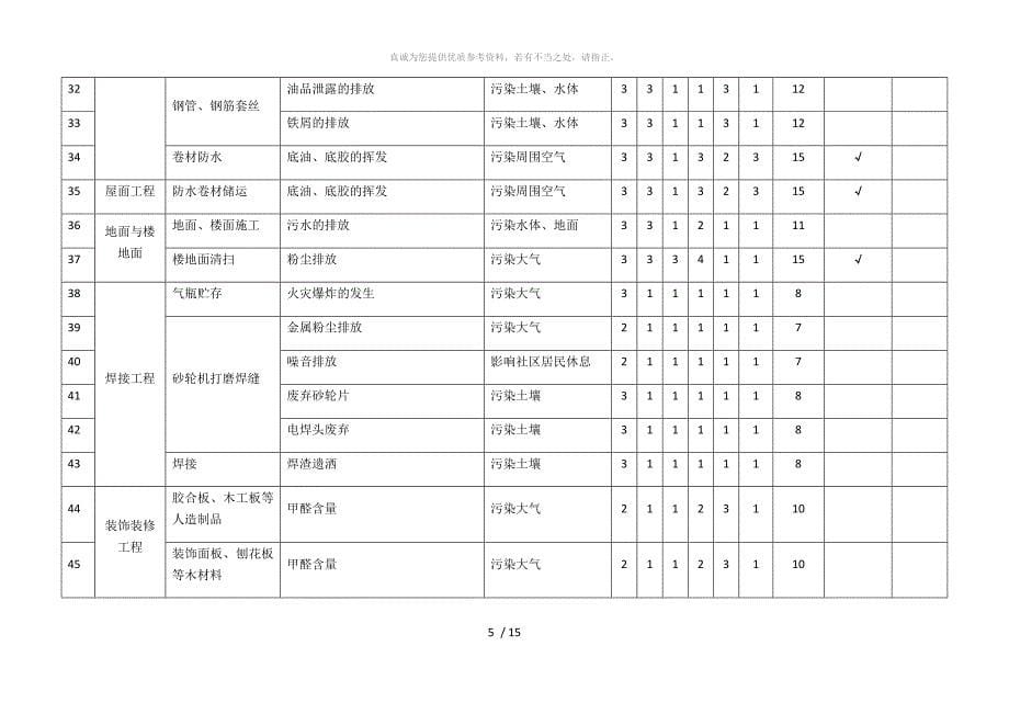 环境因素调查、评价表_第5页