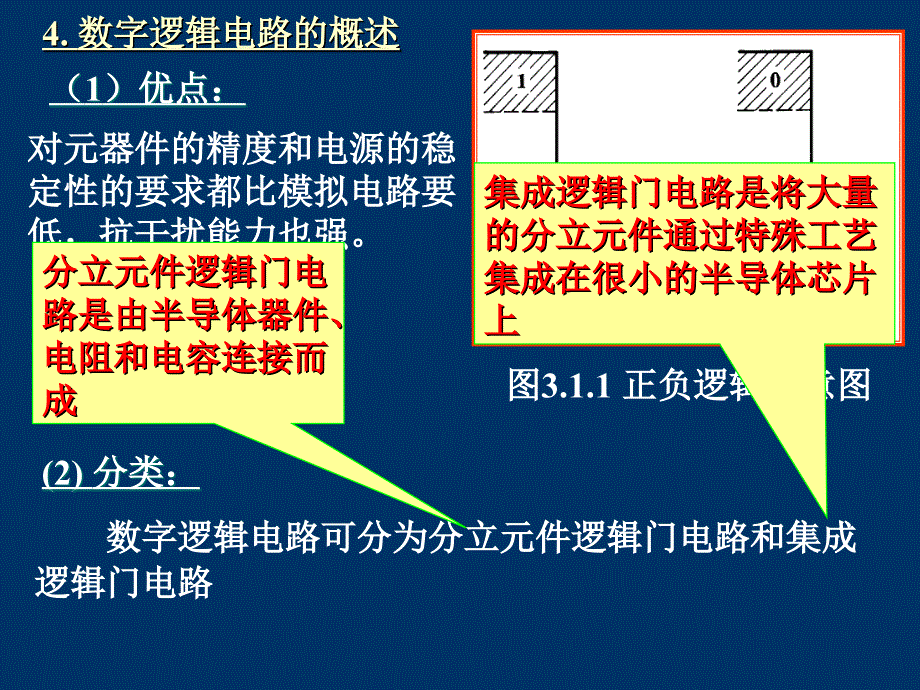 数字电子技术：第3章 门电路_第4页