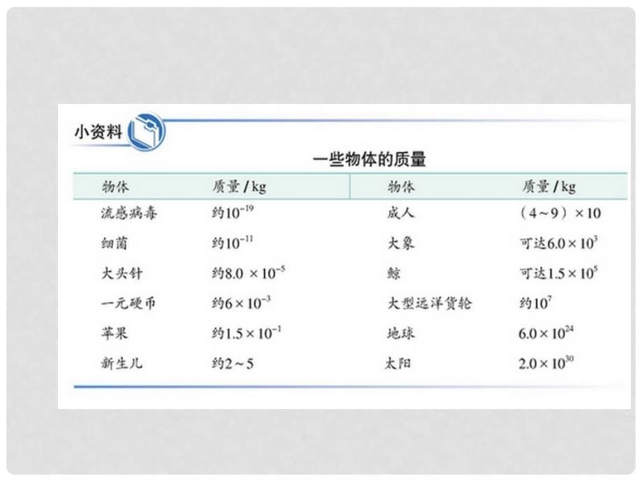 八年级物理上册 5.1 我们周围的物质课件 粤教沪版_第5页