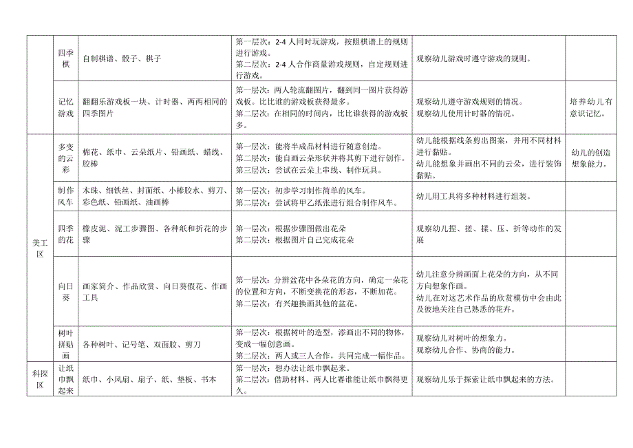 个别化学习活动方案夏冬汇总_第2页