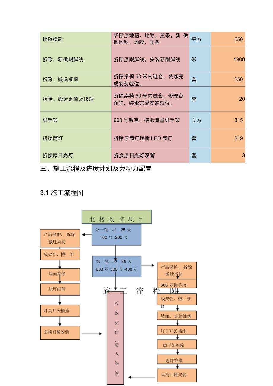 xxxxx院北楼维修施工方案_第4页