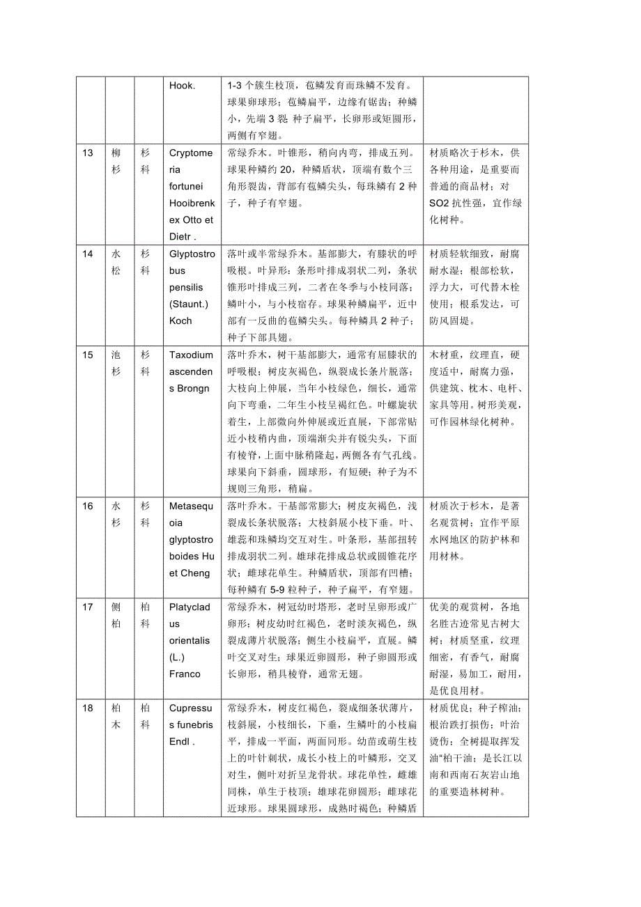 树木学实习报告_第5页