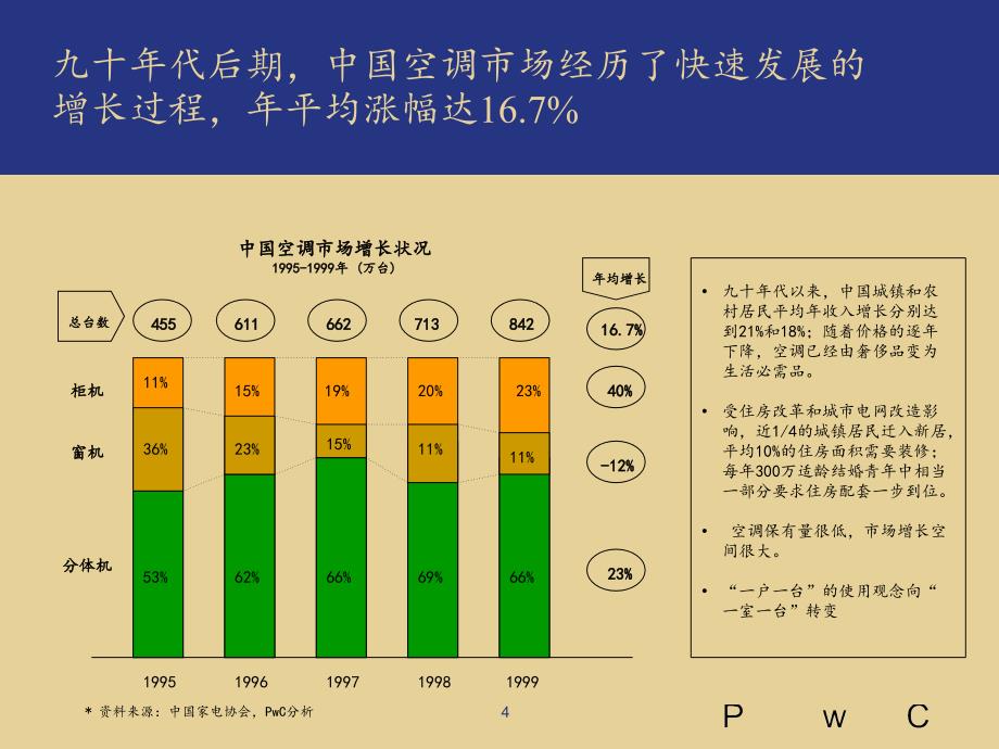 某空调设备有限公司整体发展战略诊断_第4页