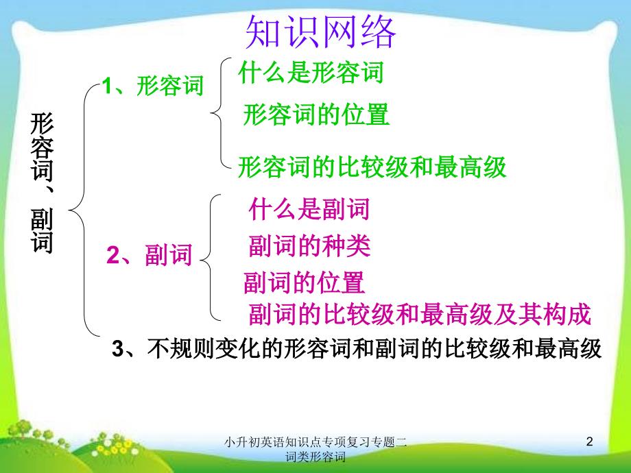 小升初英语知识点专项复习专题二词类形容词课件_第2页