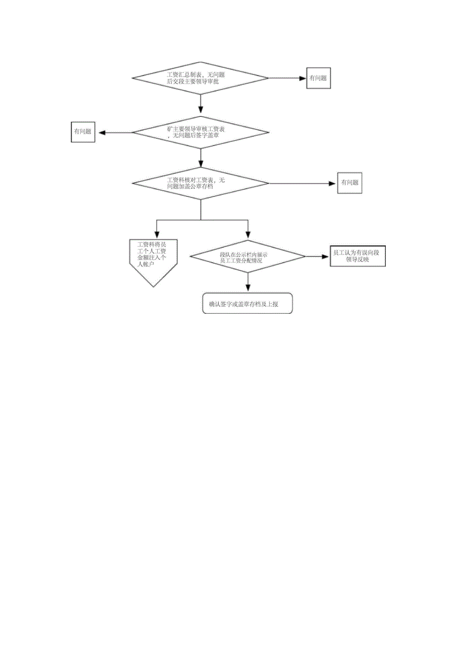 煤矿采煤段队工资分配工作流程_第2页