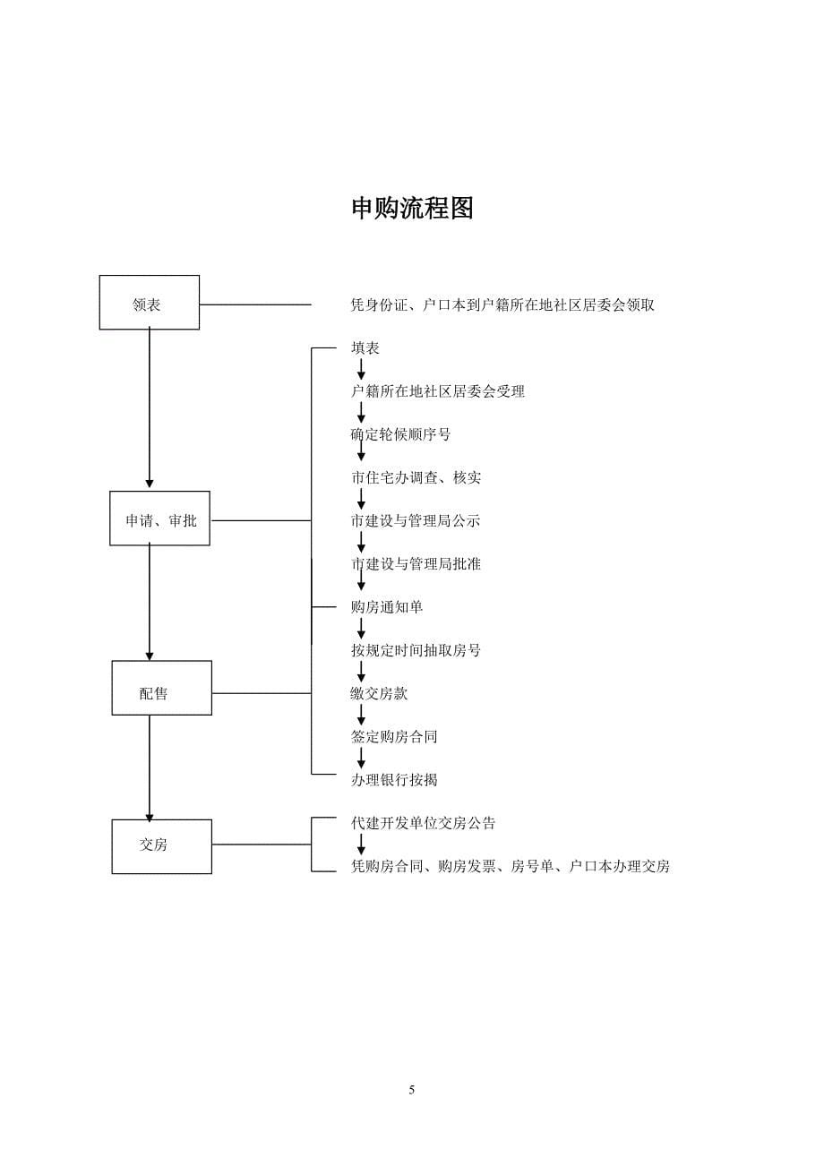 厦门市保障性商品房申请表.doc_第5页