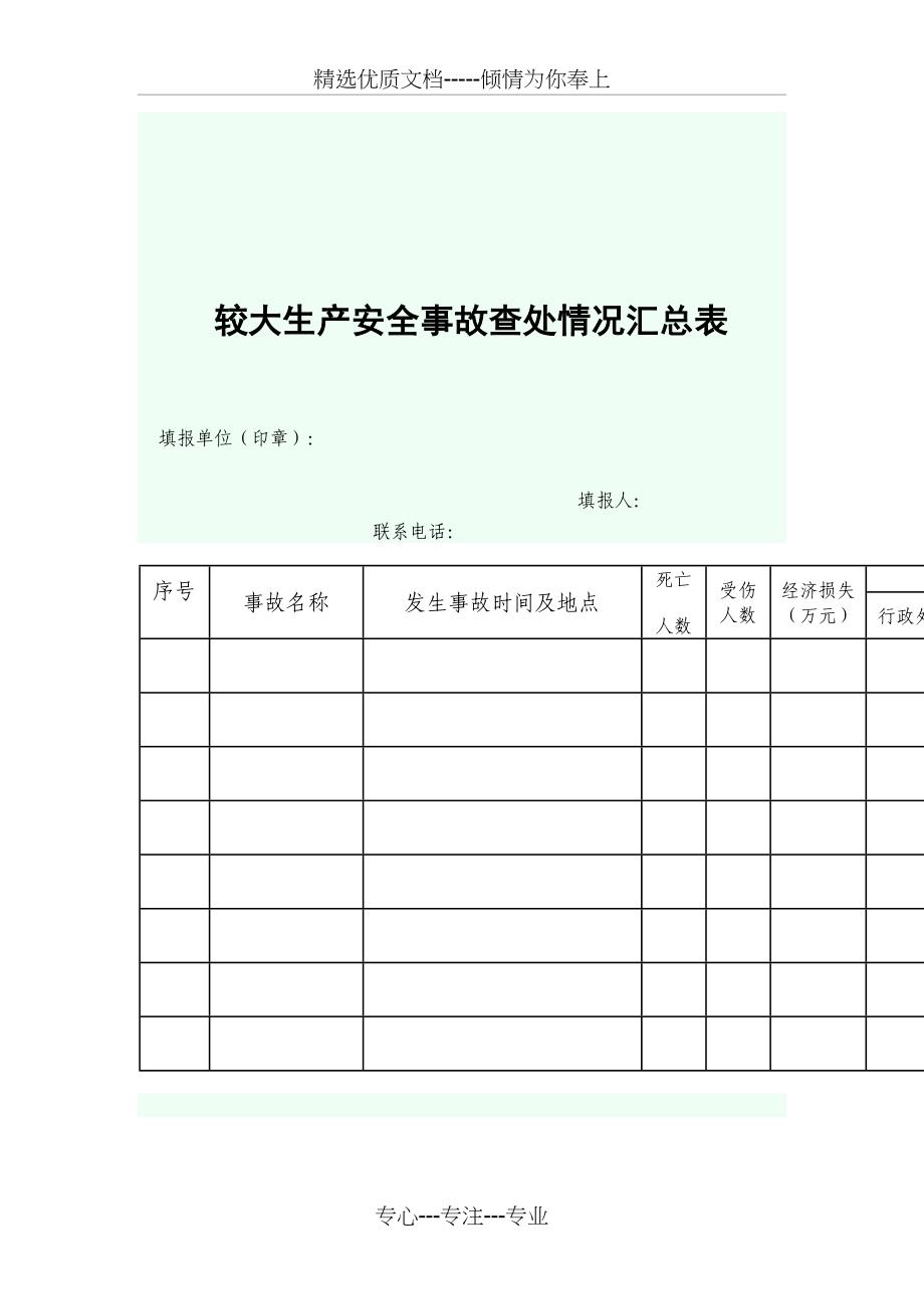 较大生产安全事故调查处理情况备案规定_第4页