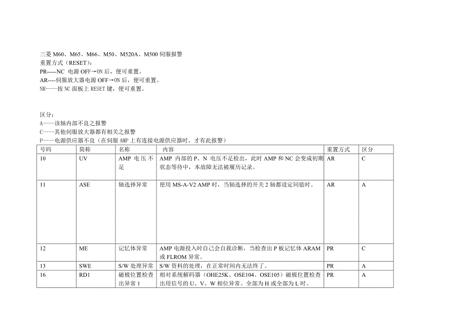 三菱伺服报警解释_第1页