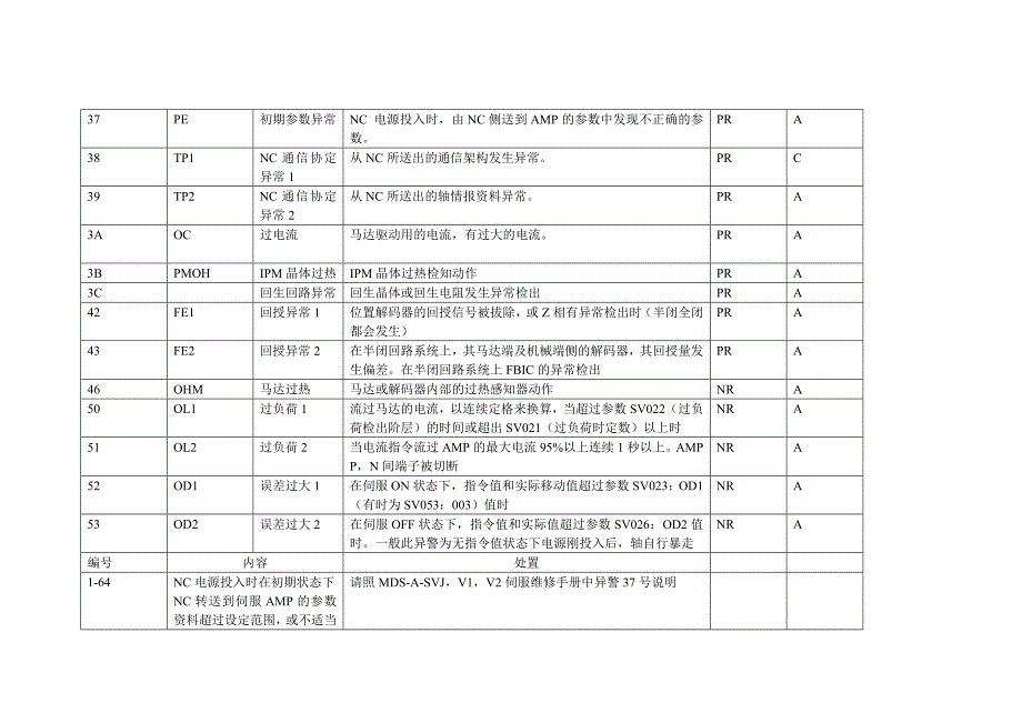 三菱伺服报警解释_第4页