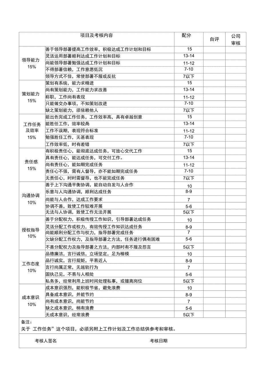 员工月度考核表模板_第1页