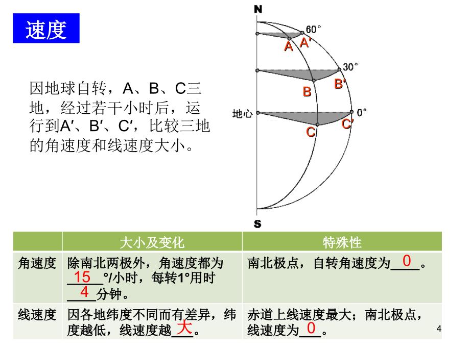 专题地球的自转_第4页