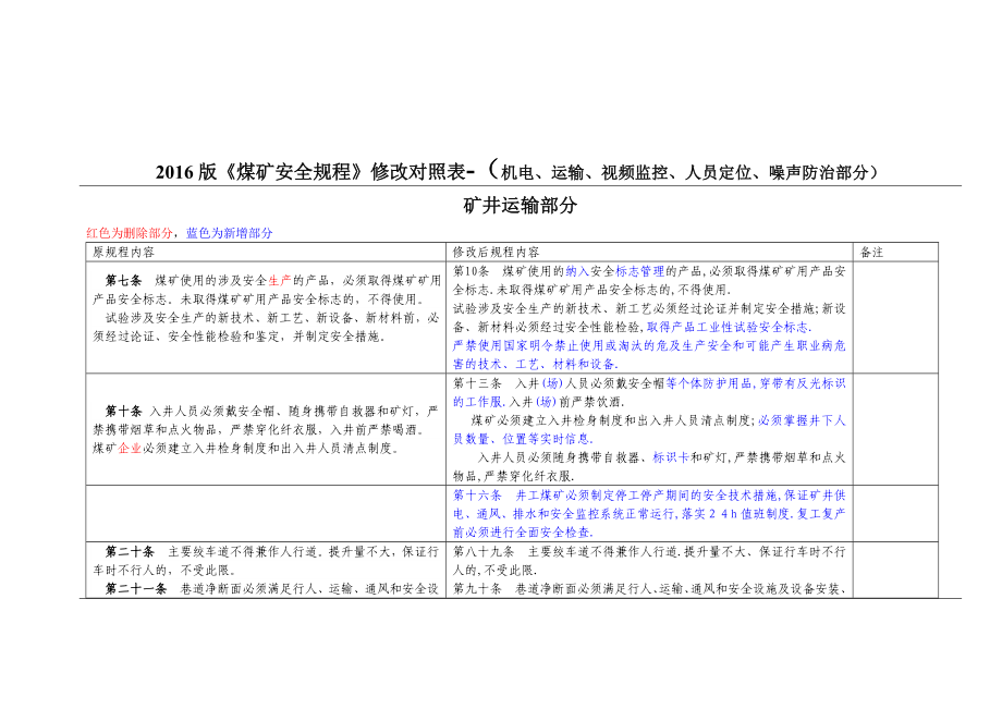 《煤矿安全规程》修改机电部分详细对照表-_第1页