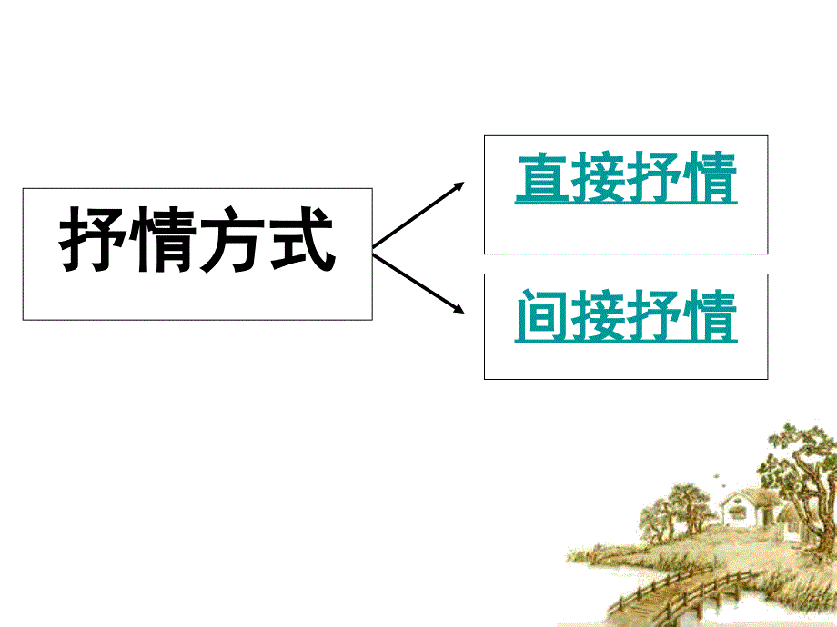 诗歌抒情方式课件_第2页