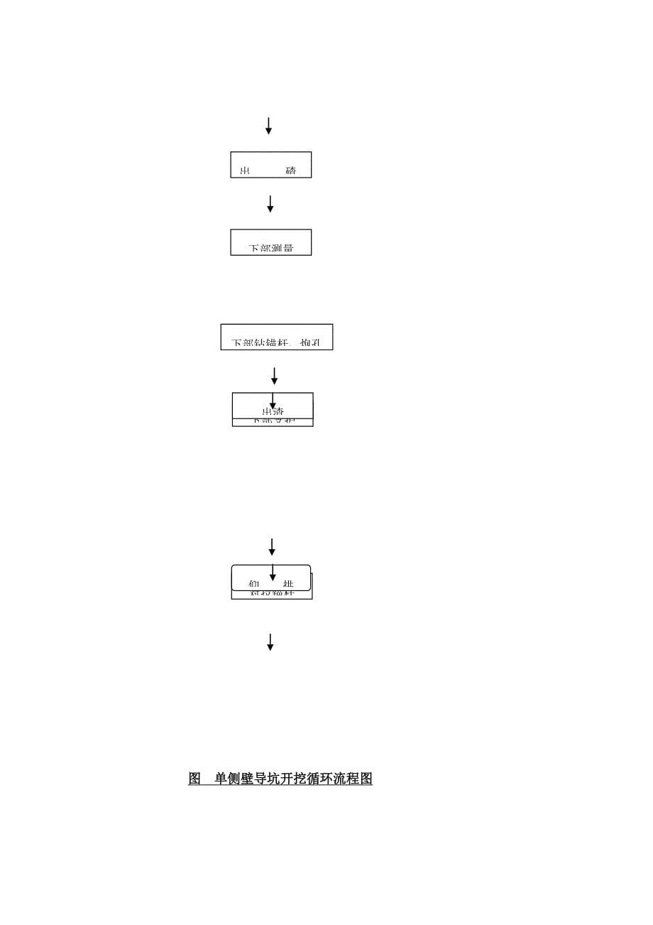 隧道单侧壁导洞施工工艺_第5页