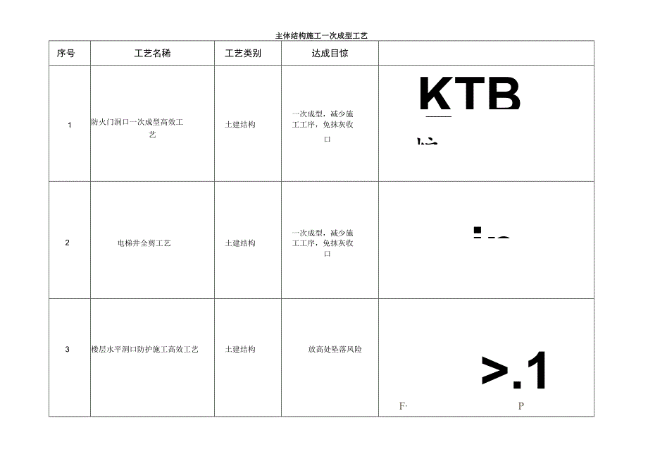 建筑施工主体结构施工一次成型工艺_第1页