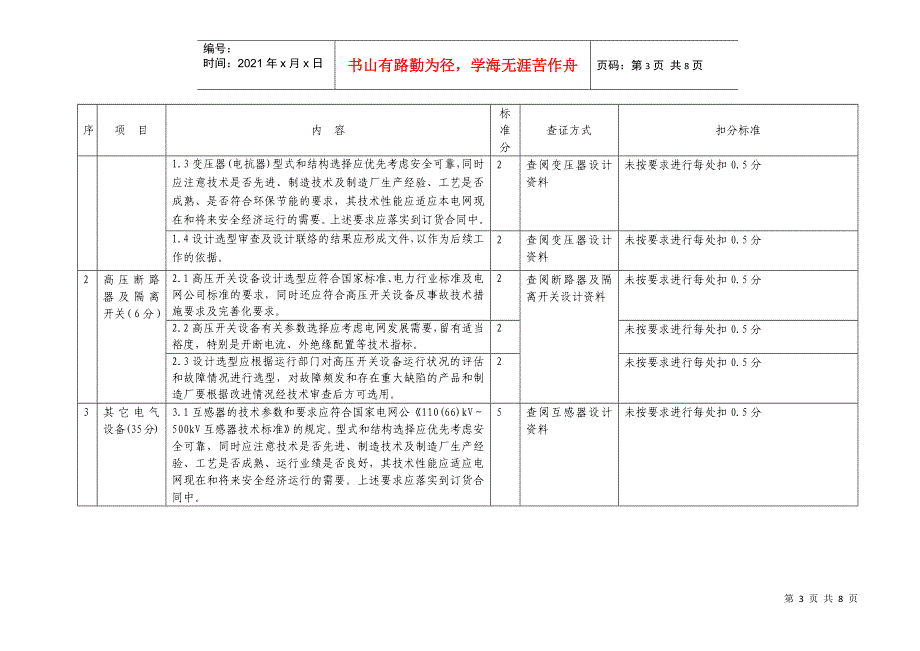 16-电力设计绝缘技术监督百分制考核评价细则_第3页