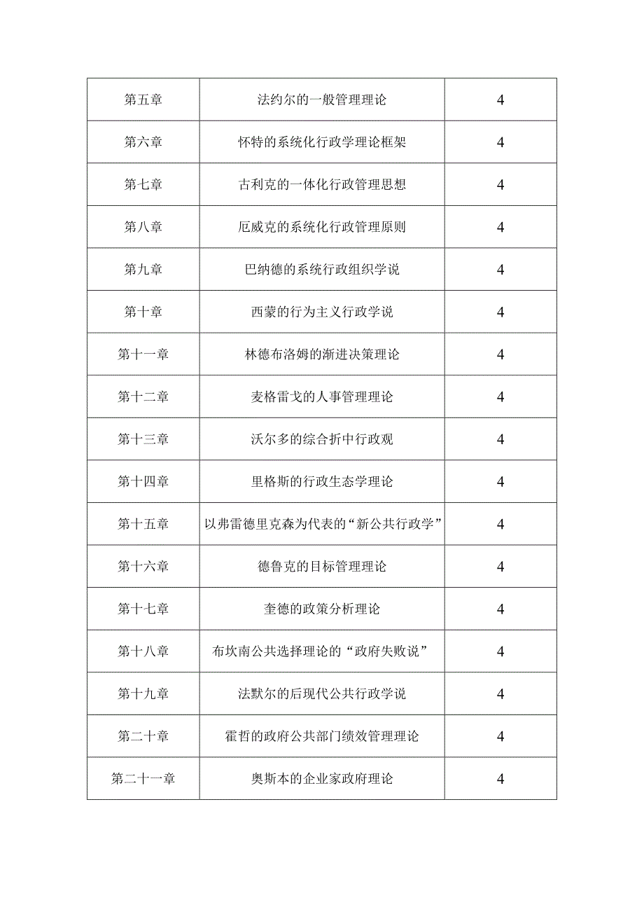 西方行政学说课程教学大纲_第4页