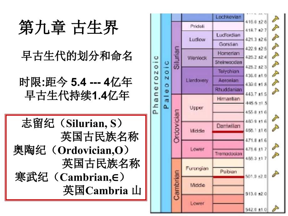 古生物地层学：第九章 古生界_第1页