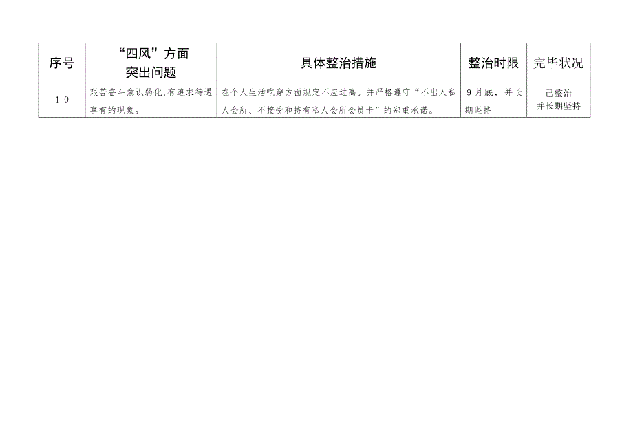 领导干部个人整改清单_第4页