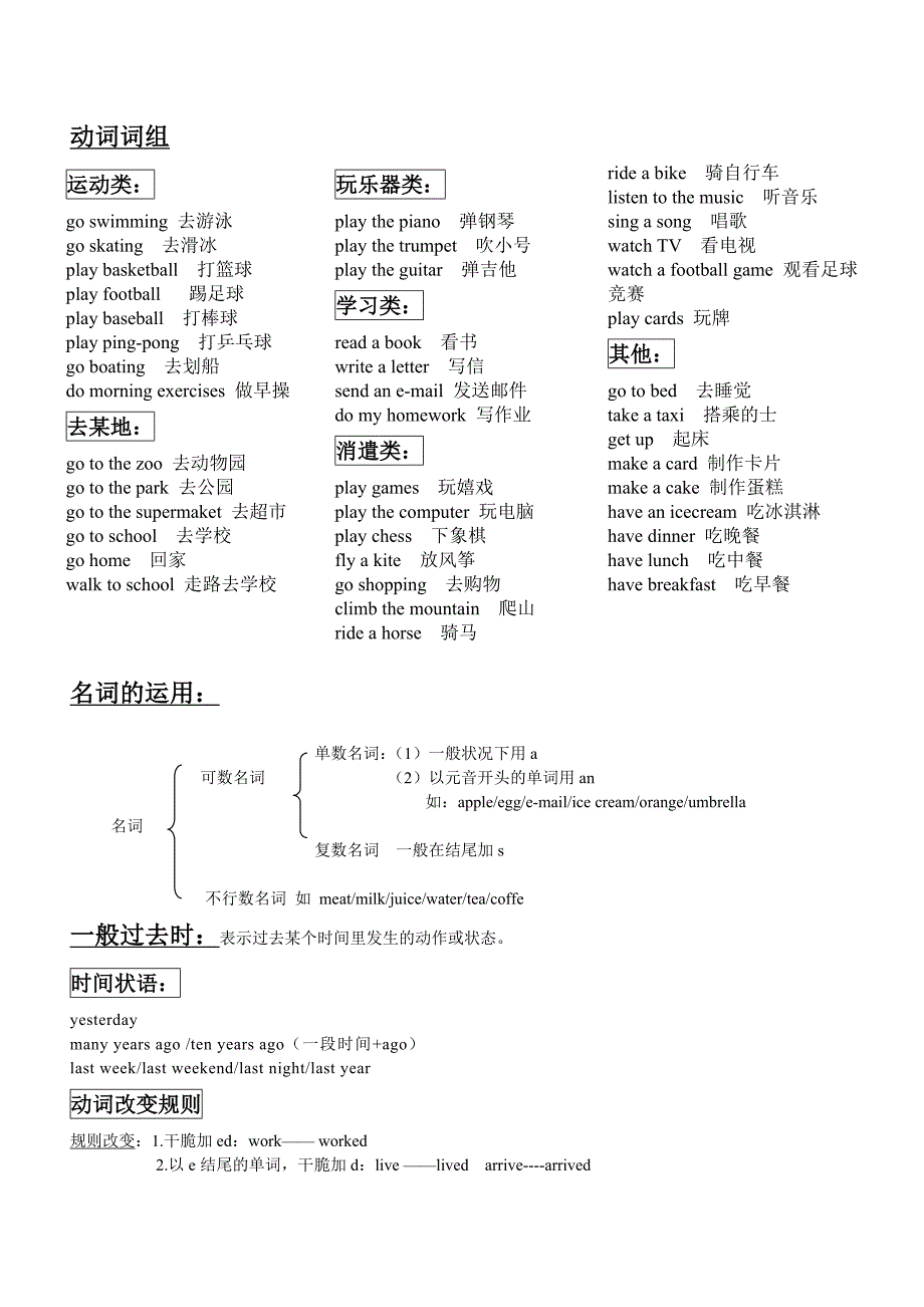 小学六年级下册英语复习资料精华版知识汇总_第1页