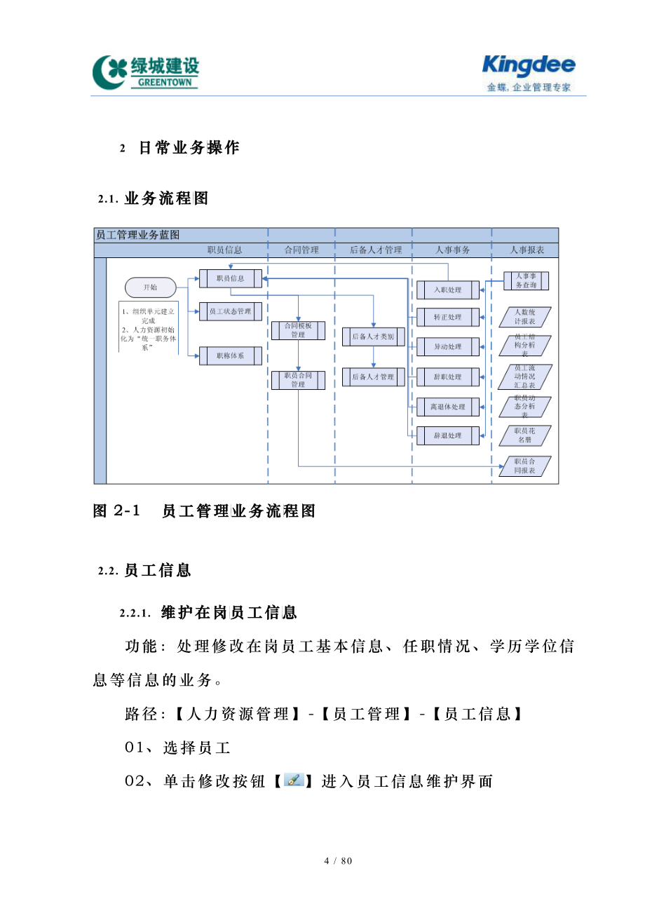 EASHR系统用户操作手册__员工管理V30_第4页