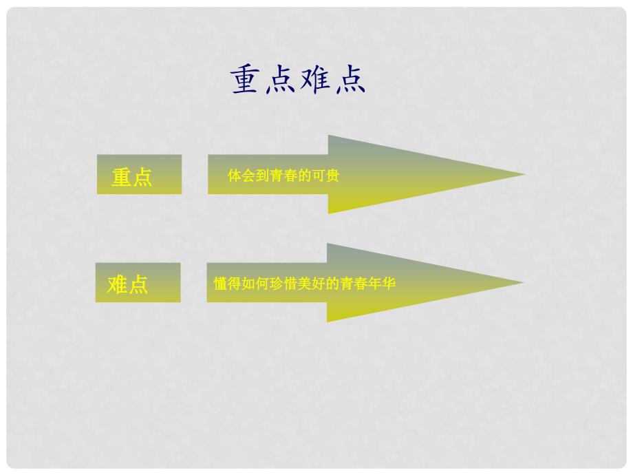 七年级政治上册 2.4.3 为青喝彩课件 鲁人版六三制（道德与法治）_第3页