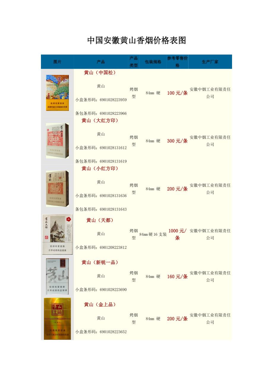中国安徽黄山香烟价格表图.doc_第1页