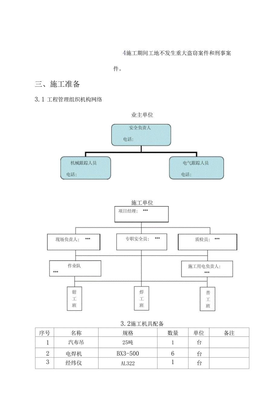 二车间SFFG跨行车轨道调整安装施工方案复习过程_第5页