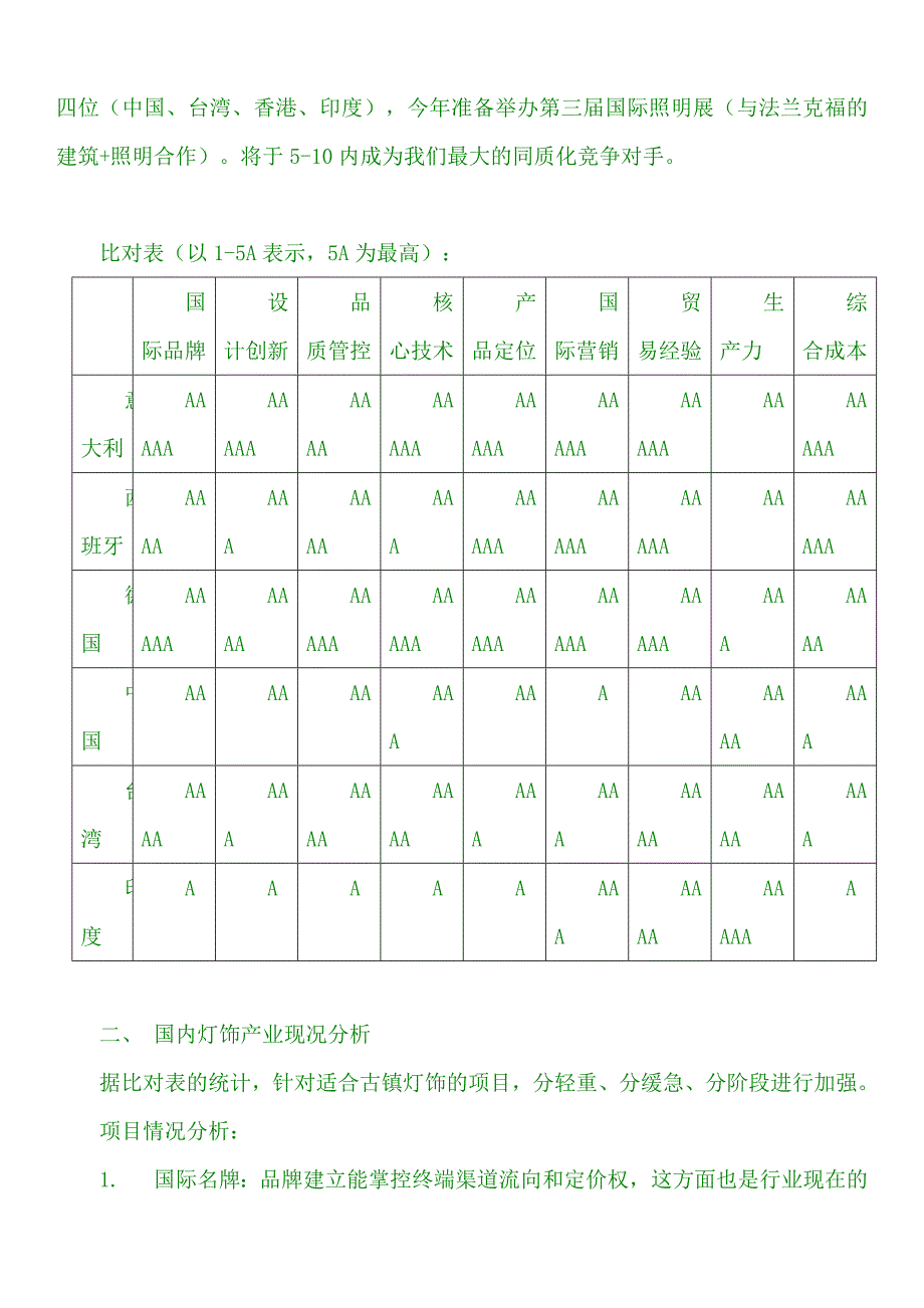 古镇灯饰 外贸篇.doc_第2页