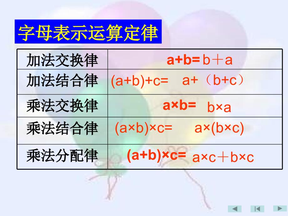 用字母表示数 课件 (1)_第3页