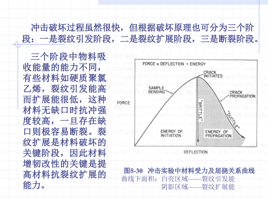 高分子物理银纹现象_第2页