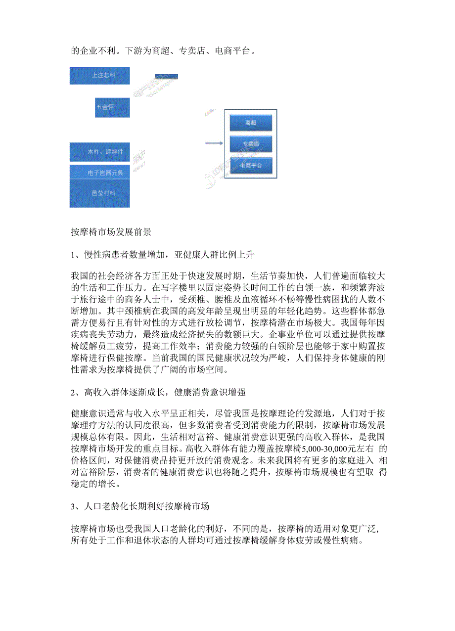 简析按摩椅行业产业链及主要企业_第3页