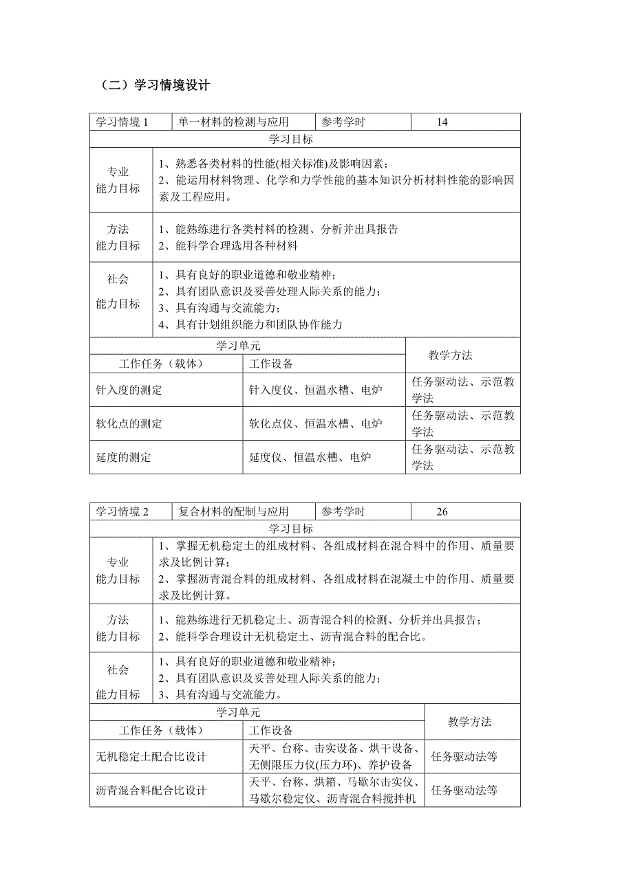 沥青混凝土路面材料设计学习领域课程标准_第3页