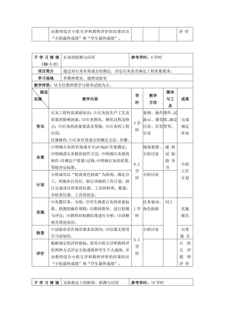 沥青混凝土路面材料设计学习领域课程标准_第5页