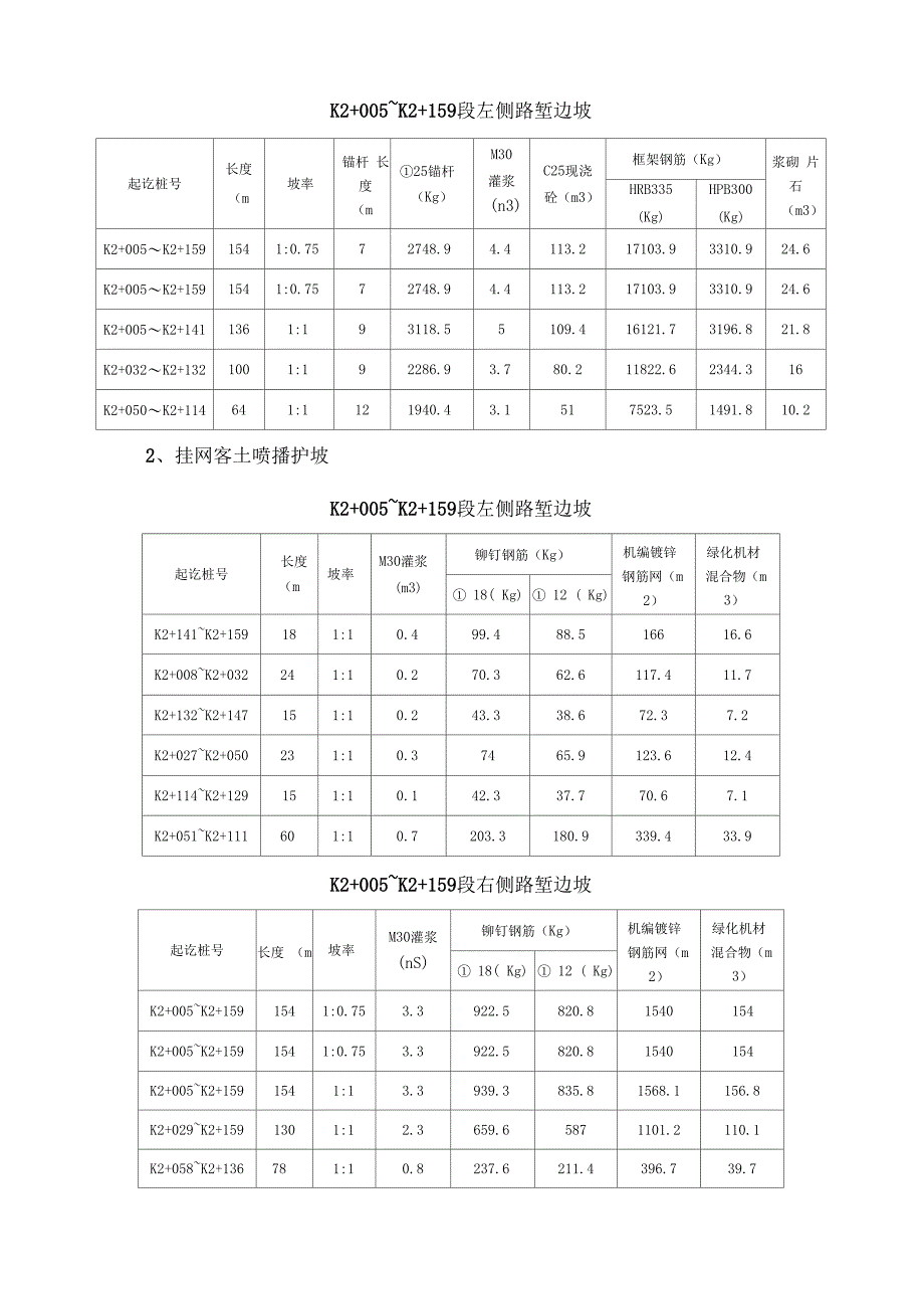 XX高速高边坡处理专项施工方案2_第4页