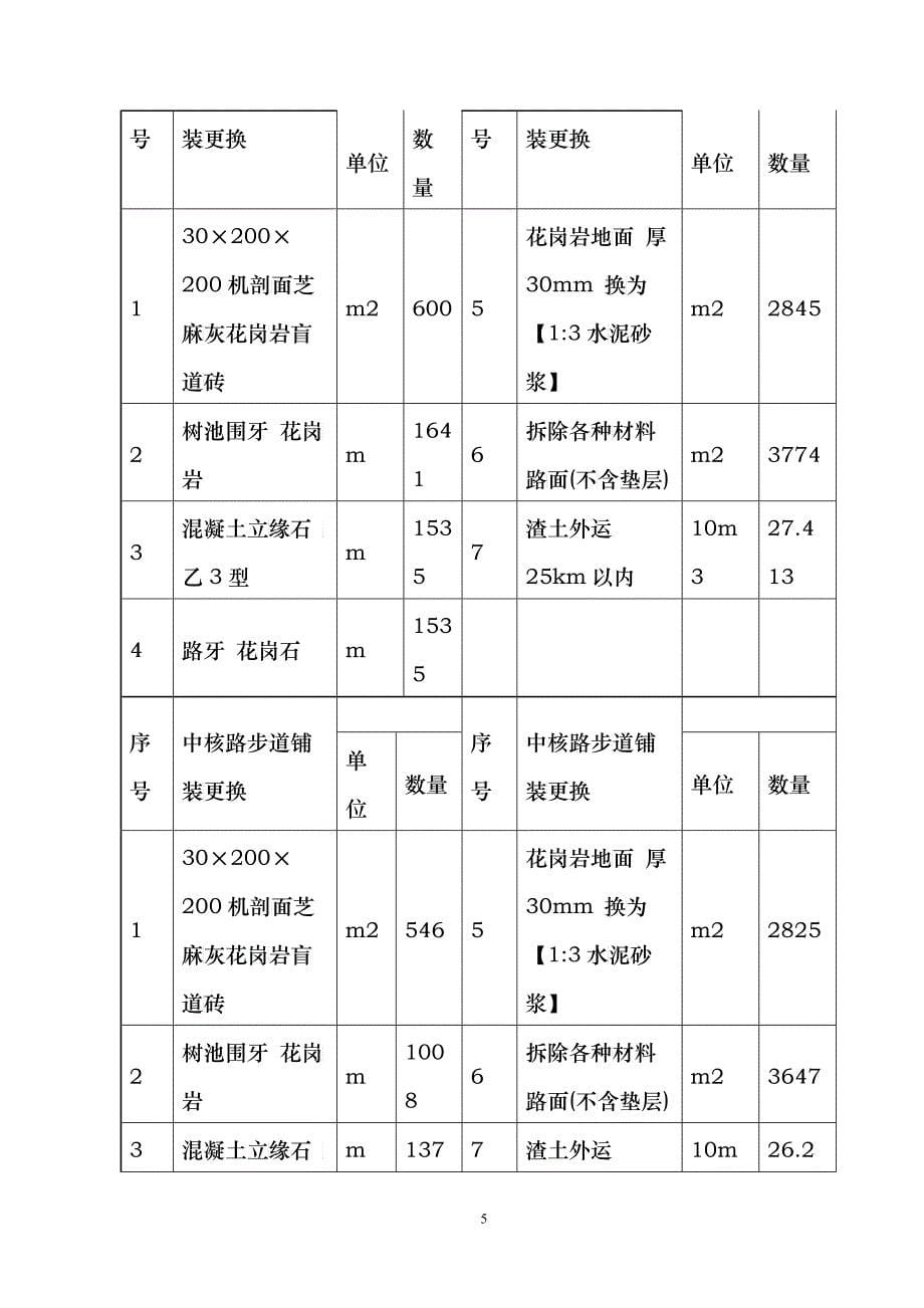 人行道道施工组织设计（DOC35）_第5页