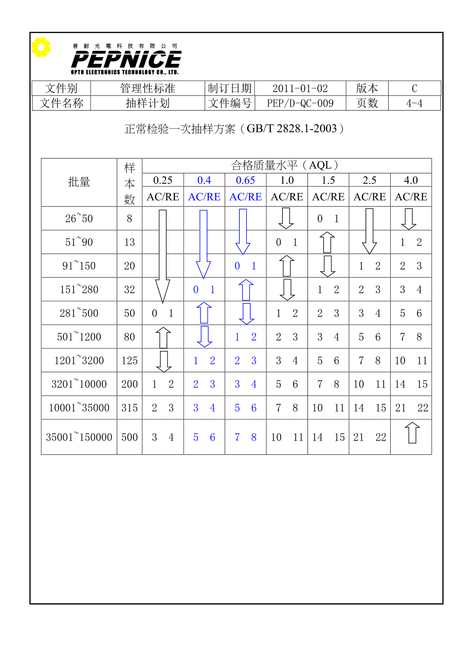 D-009抽样计划 C版.doc_第4页