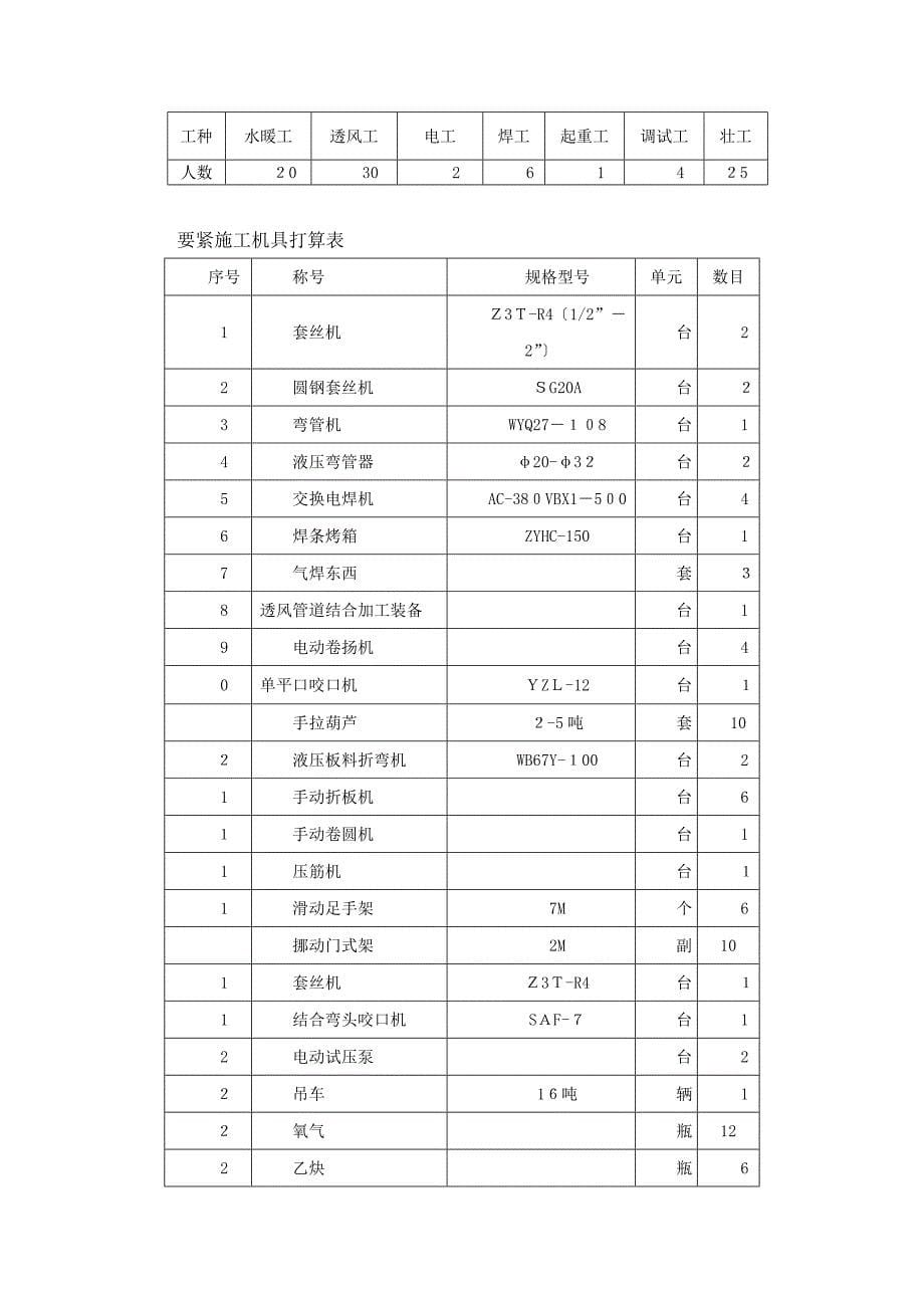 商城通风空调施工组织设计_第5页