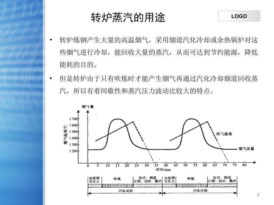 《转炉精炼抽真空》PPT课件.ppt_第2页