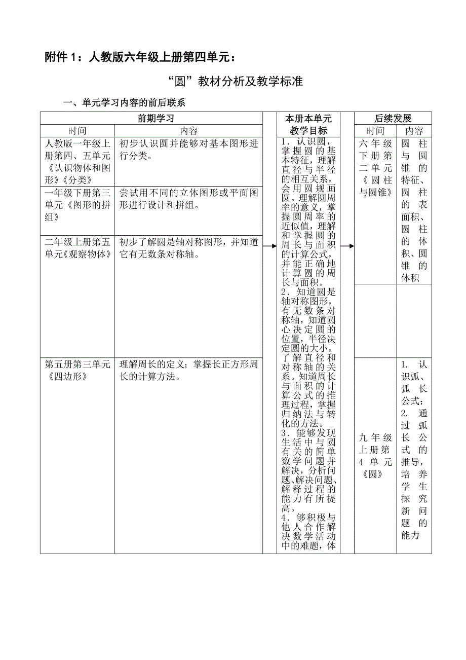 人教版数学六年级上册圆教材分析及教学标准_第1页