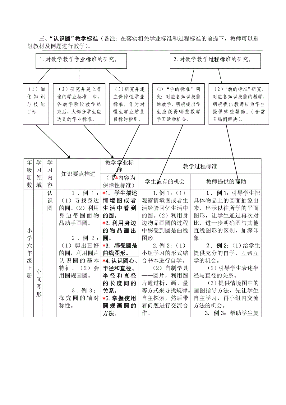 人教版数学六年级上册圆教材分析及教学标准_第4页