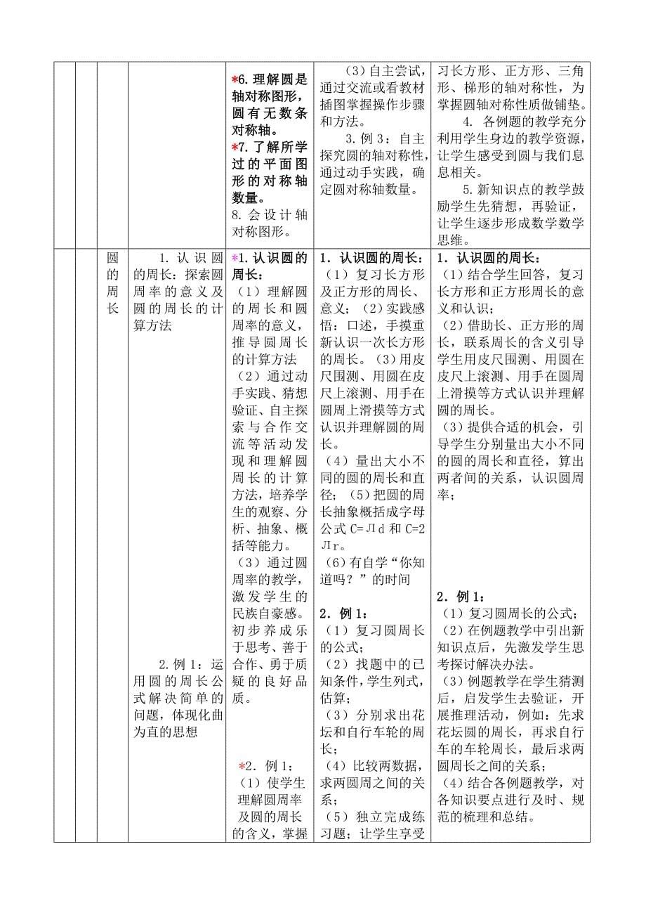 人教版数学六年级上册圆教材分析及教学标准_第5页