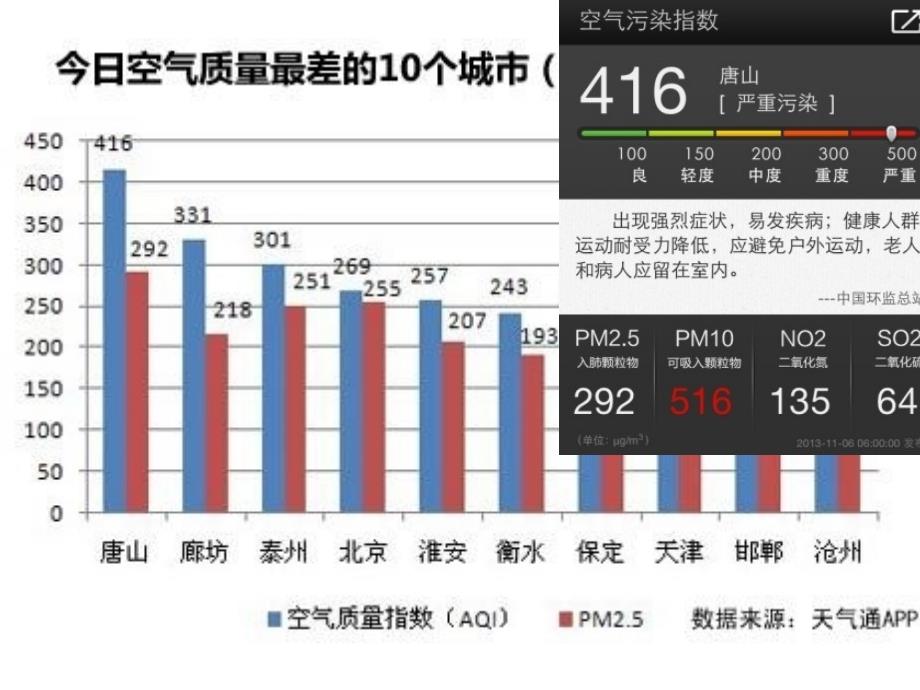 23上课用城市化过程对地理环境的影响_第2页