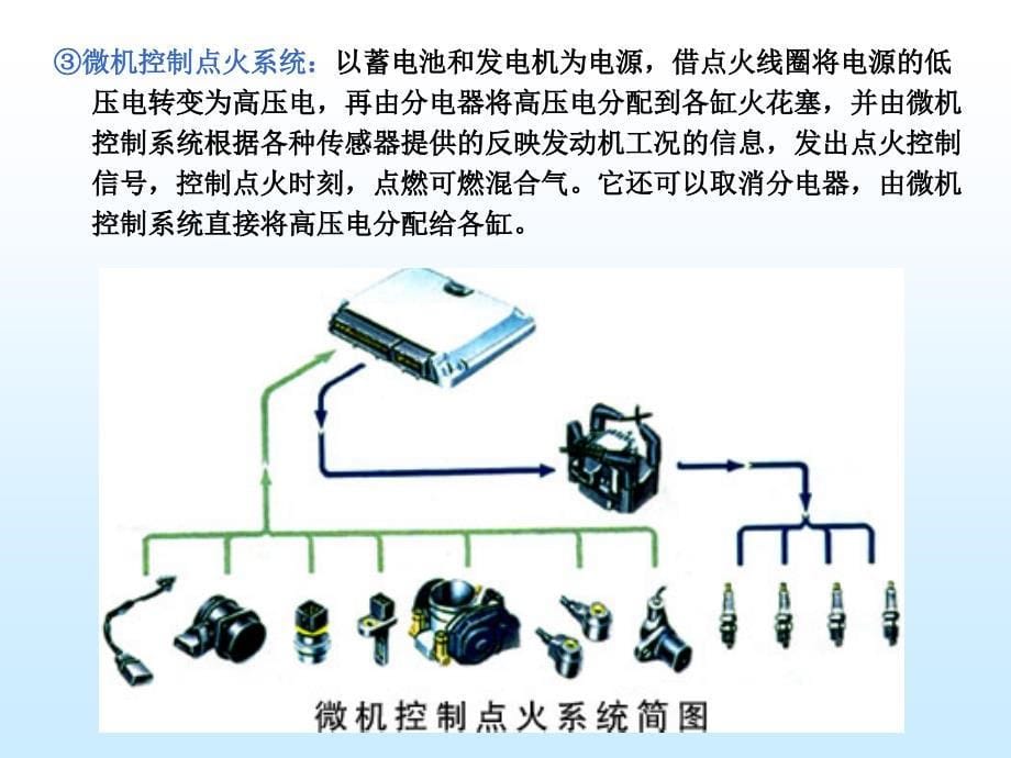 第十章发动机点火系_第5页