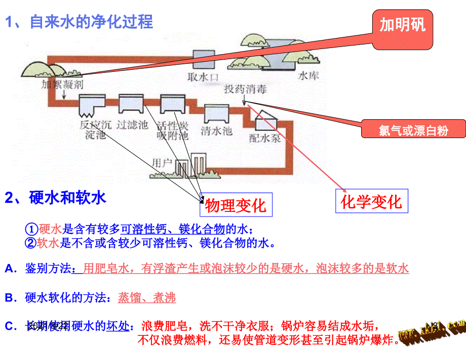 自然界的水--复习推荐课件_第3页