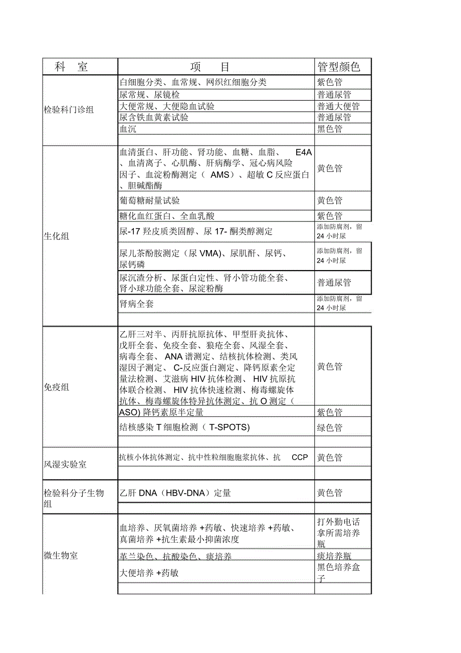 抽血化验项目表_第1页