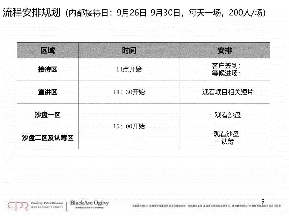 收藏资料地王广州亚运城全国路演执行方案_第5页