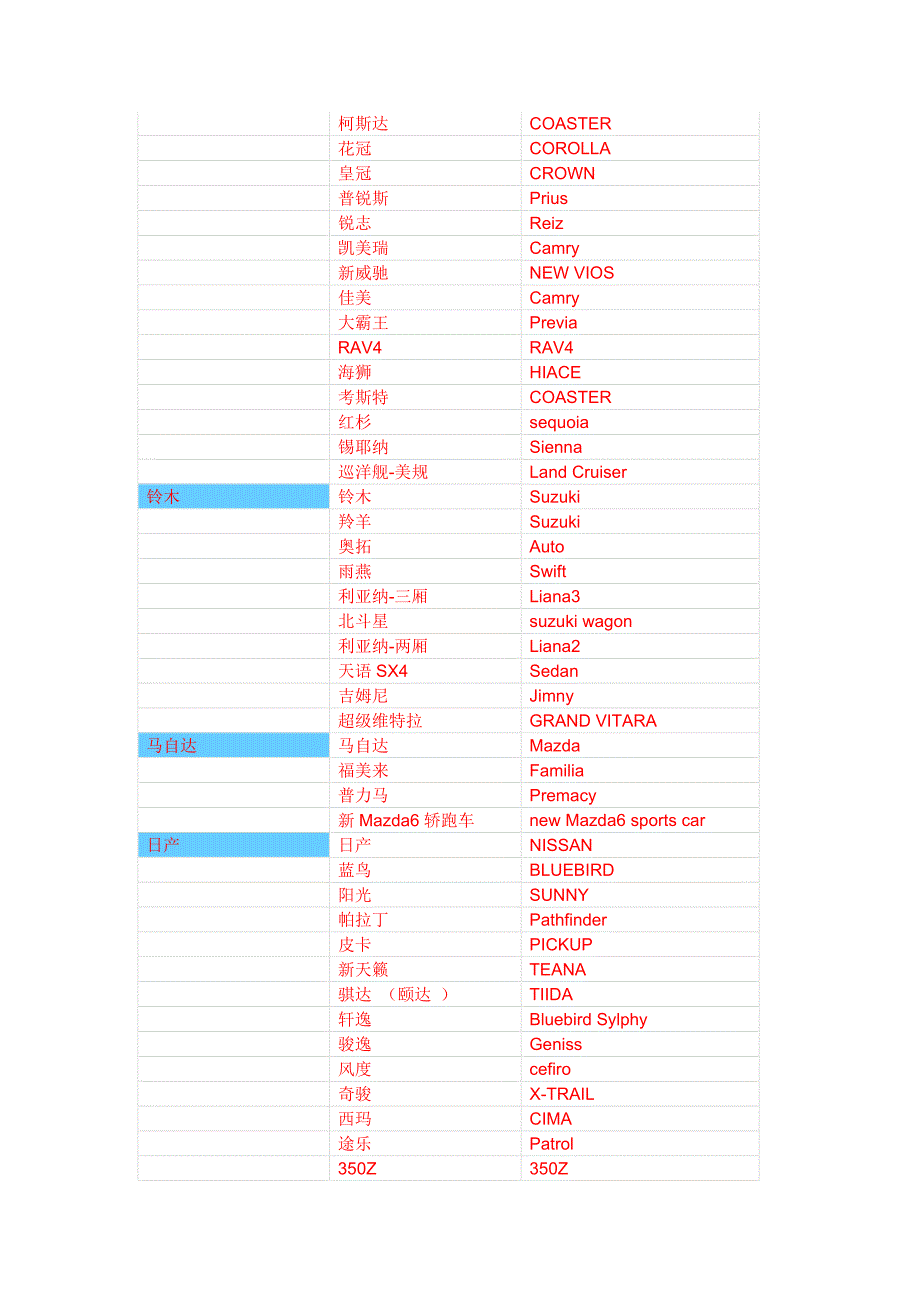 汽车车型中英文名称表大全_第3页