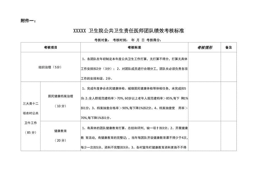 XXX中心卫生院绩效工资考核方案_第5页