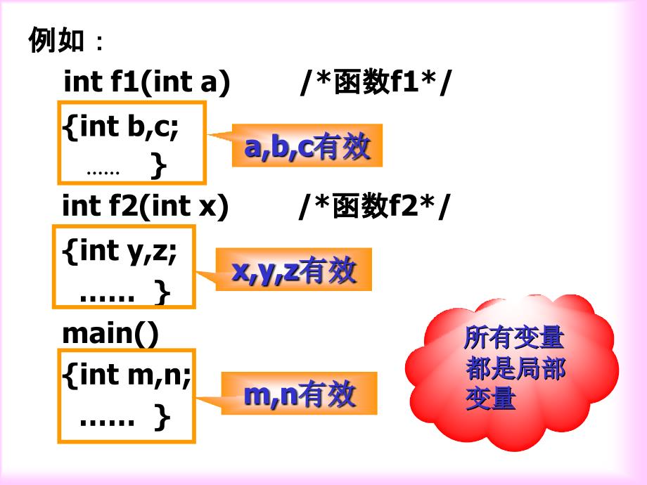 C语言变量的存储属性和预编译命令.ppt_第4页